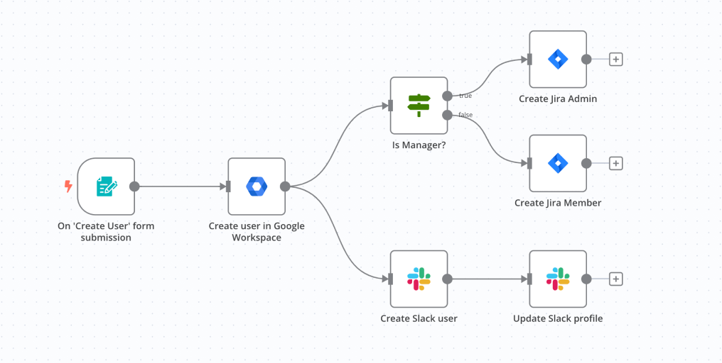 n8n IT operations use case workflow automation